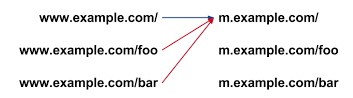 mobile_redirect_image