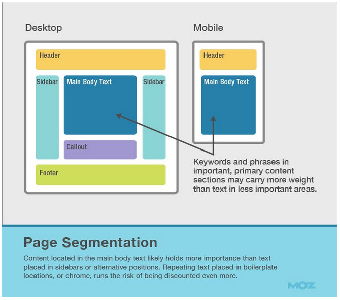Page_Segmentation_for_Content_10292014
